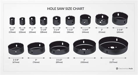 hole saw size for round electrical box|hole saw diameter chart.